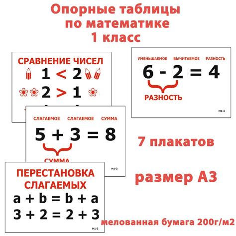 Опорные таблицы для начальной школы по русскому языку и математике. 1 ...