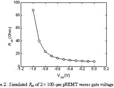 Figure From A Compact V Band Subharmonic Resistive Mixer Using Lo