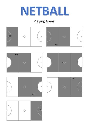 Netball Starting positions and areas allowed on court by jadethornhill - Teaching Resources - TES