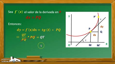 Interpretaci N Geom Trica De La Diferencial En C Lculo