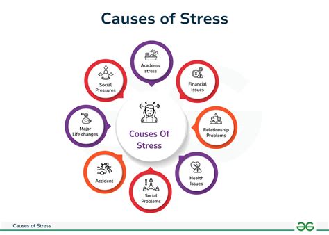 Causes Of Stress Symptoms Types And Effects On Health GeeksforGeeks