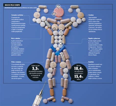 Tipos De Anabolizantes Mais Usados E Seus Efeitos Mundoboaforma