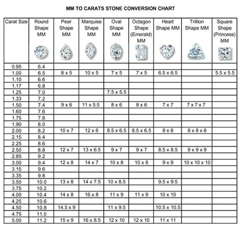 Diamond Conversion Chart Star Gems Inc Vogue