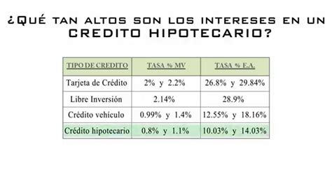 Credito Hipotecario E Intereses Youtube