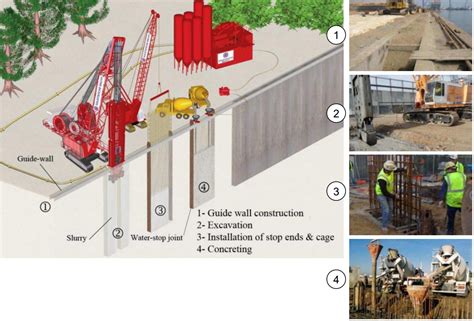 Diaphragm Wall Construction