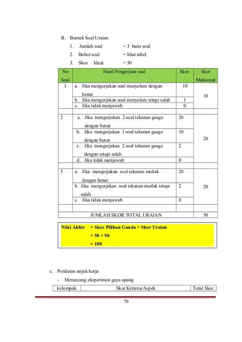 Rubrik Penilaian Soal Uraian