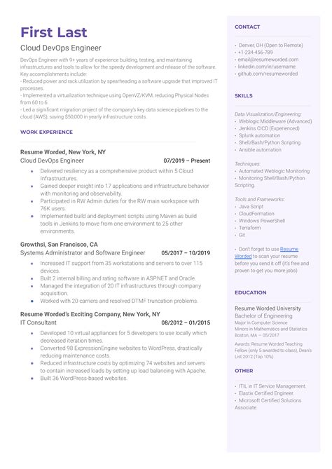 Cloud Devops Engineer Resume Examples For Resume Worded