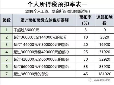 2019年最新最全税率表！ 知乎