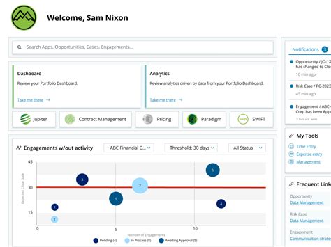 Data visualization dashboard by Daniel Arboleda on Dribbble