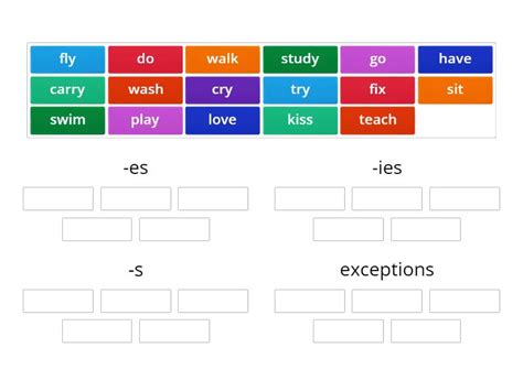 Grammar Rules Present S 3rd Person Ordenar Por Grupo