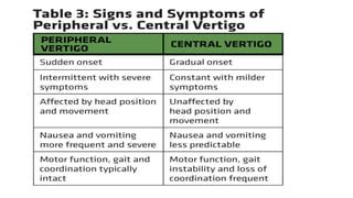 Peripheral vestibular disorders | PPT