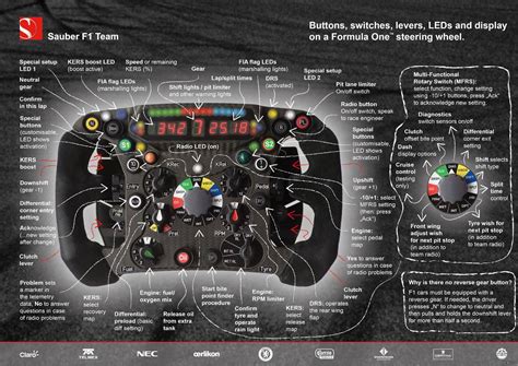 F1 - Описания функций руля у болида | Пикабу