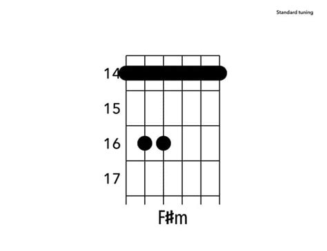 What Are Minor Bar Chord Shapes Yourguitarguide