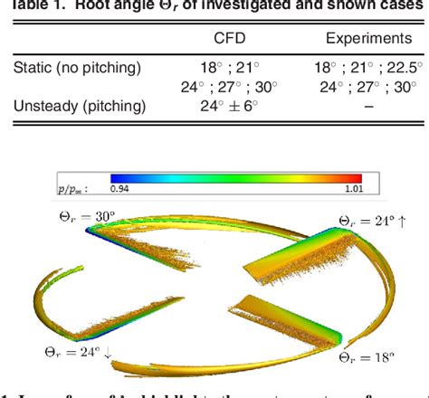 Table 1 from Blade Tip-Vortices of a Four-Bladed Rotor with Axial ...