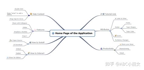 这些好用的思维导图软件你知道吗？ 知乎