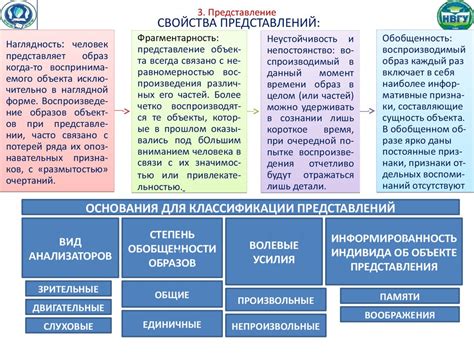 Познавательные психические процессы - презентация онлайн
