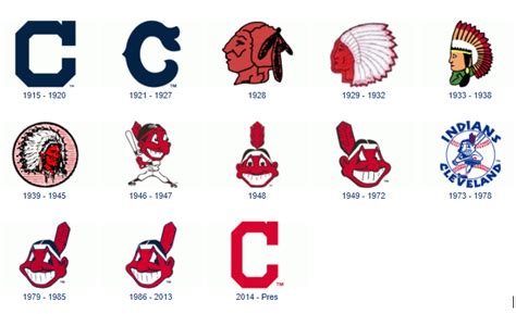 Chief Wahoo: A Look Back in History | Fish & Richardson - JDSupra