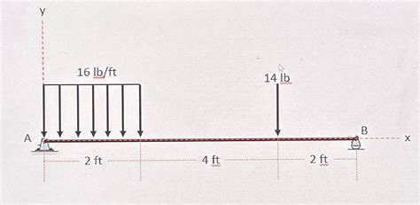 Solved Draw the shear and moment diagram for the system | Chegg.com