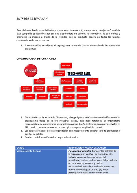 Organigrama De Coca Cola Funciones Ponasa