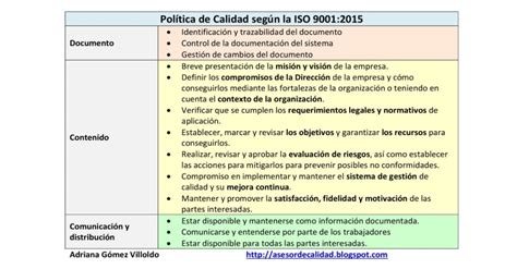 Política De Calidad Manual De Gestión De Calidad Paso A Paso