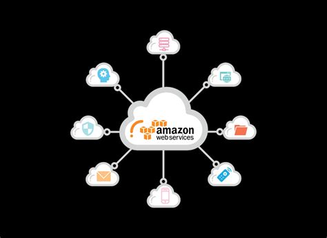 Amazon Web Services - Atiba