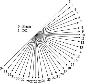 Intra-prediction modes in HEVC | Download Scientific Diagram