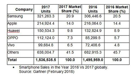 Marketing Strategy of Oppo | Marketing91