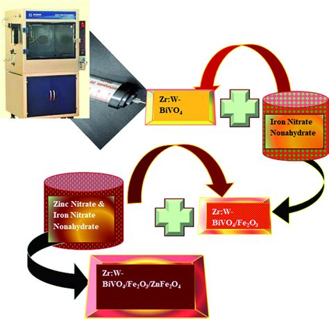 Schematic Representation Showing The Preparation Of The Download