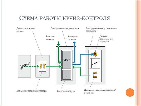 Устройство круиз-контроль на автомобиле - презентация онлайн