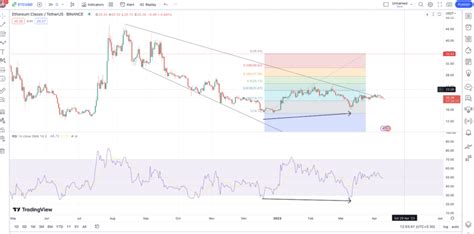 Ethereum Classic Etc Price Prediction 202320252030