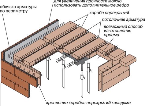 Схема монтажа плит перекрытия
