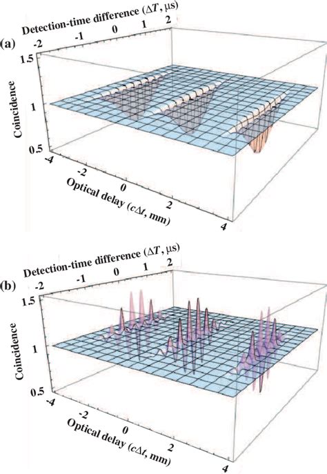 Figure 2 from Two-photon interference with continuous-wave multi-mode ...