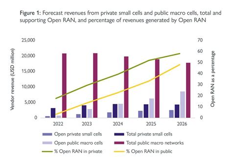 Private Small Cell Networks Provide Immediate Opportunities For Open