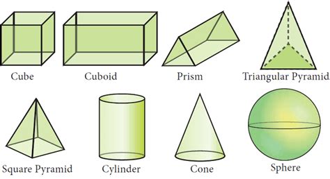 Volume Of 3d Shapes Formula Sheet