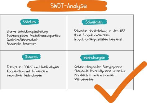 Swot Analyse Beispiele