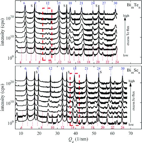 And Present Reciprocal Space Maps Around Asymmetric Bragg Points