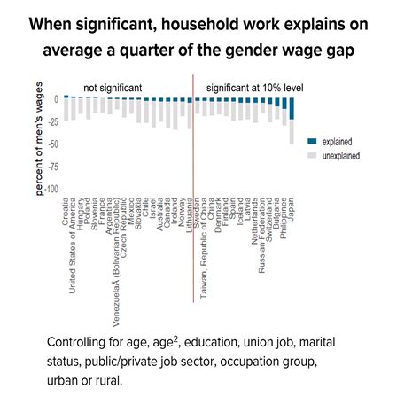 Research - Laura Caron
