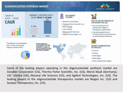 Ppt Oligonucleotide Synthesis Market Global Analysis