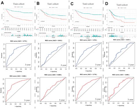 Integrated Single Cell Sequencing Spatial Transcriptome Sequencing And