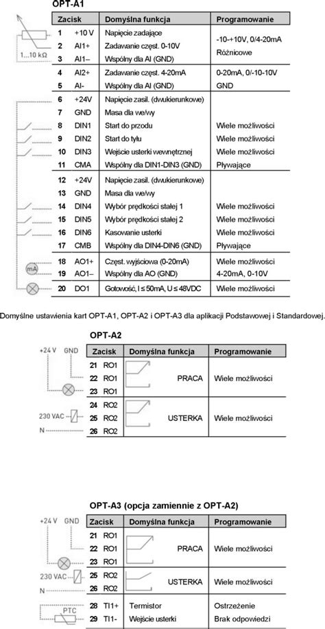 Falowniki Vacon NXS Schemat