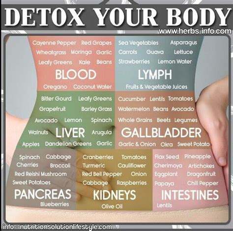 Good To Know Healthy Detox Healthy Living Holistic Health