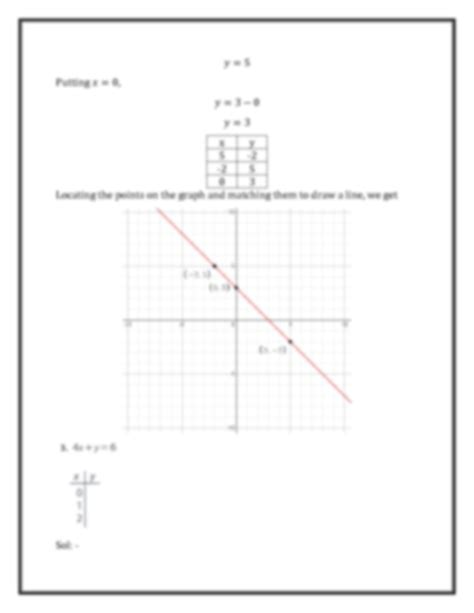 Solution Graphing Linear Equations Studypool