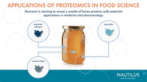 Applications of proteomics - Food science ~ Nautilus Biotechnology