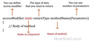 static method  java  properties  static method javagoal