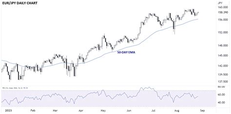 Japanese Yen Analysis Usdjpy Eurjpy And Gbpjpy Remain On