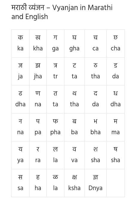 Vyanjan In Marathi मराठी व्यंजन