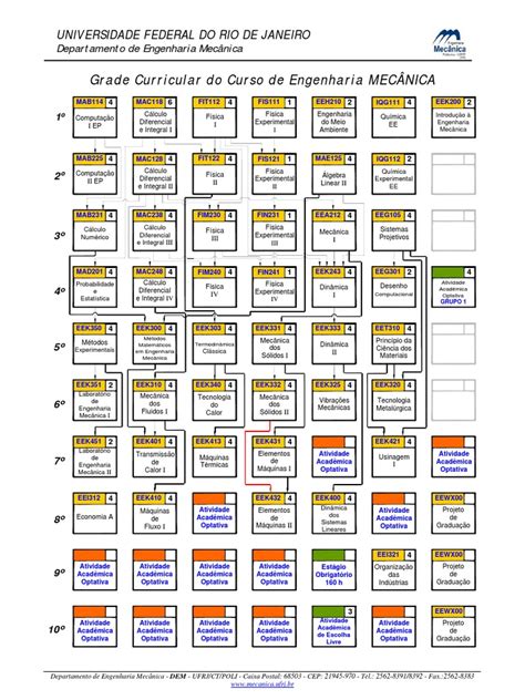 Engenharia Mecanica Grade Curricular - Grade Curricular de Engenharia Mecânica UFRJ | PDF | Física | Cálculo
