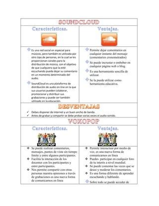 Caracteristicas De Voxopop Paltalk Soundclound PDF