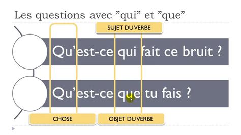 Learn French Today The Questions With Qui And Que Youtube