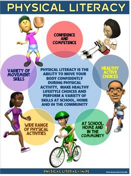 PE Poster Bundle Physical Literacy 6 Poster Package By Cap N Pete S